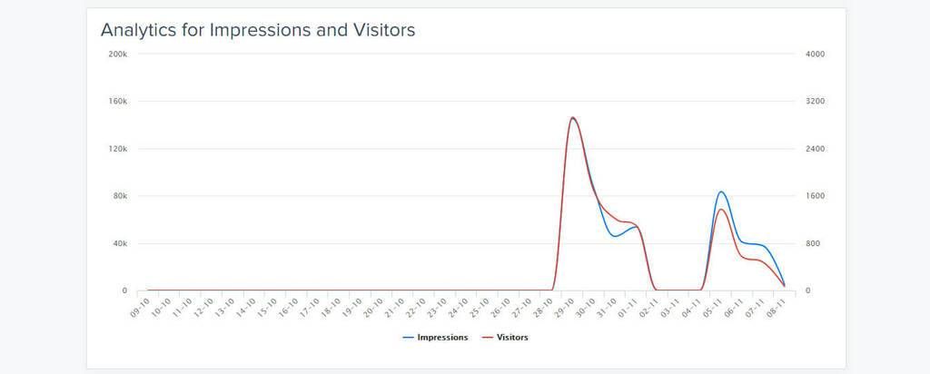 Google Ads for Shopify - Track statistics in one place 2