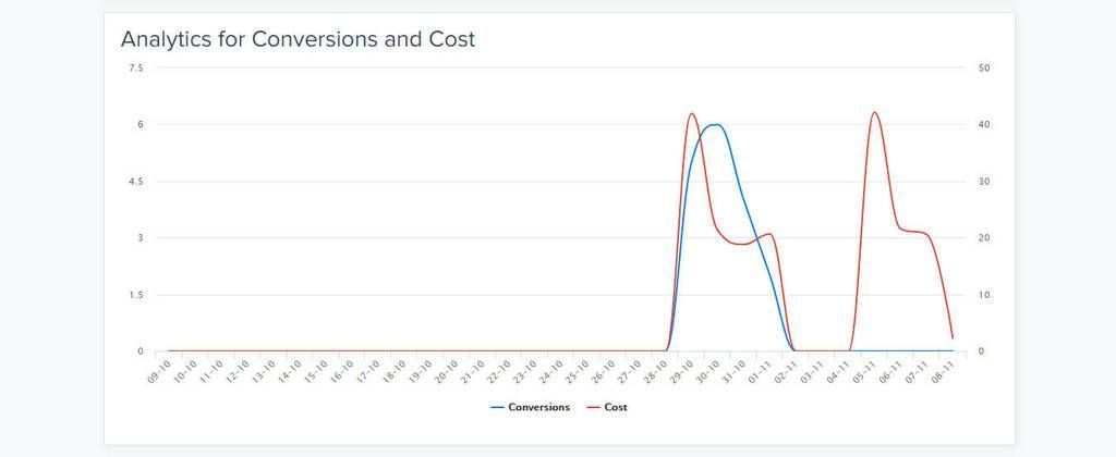 Google Ads for Shopify - Track statistics in one place 3