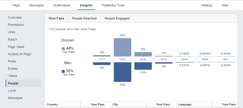 Insights
