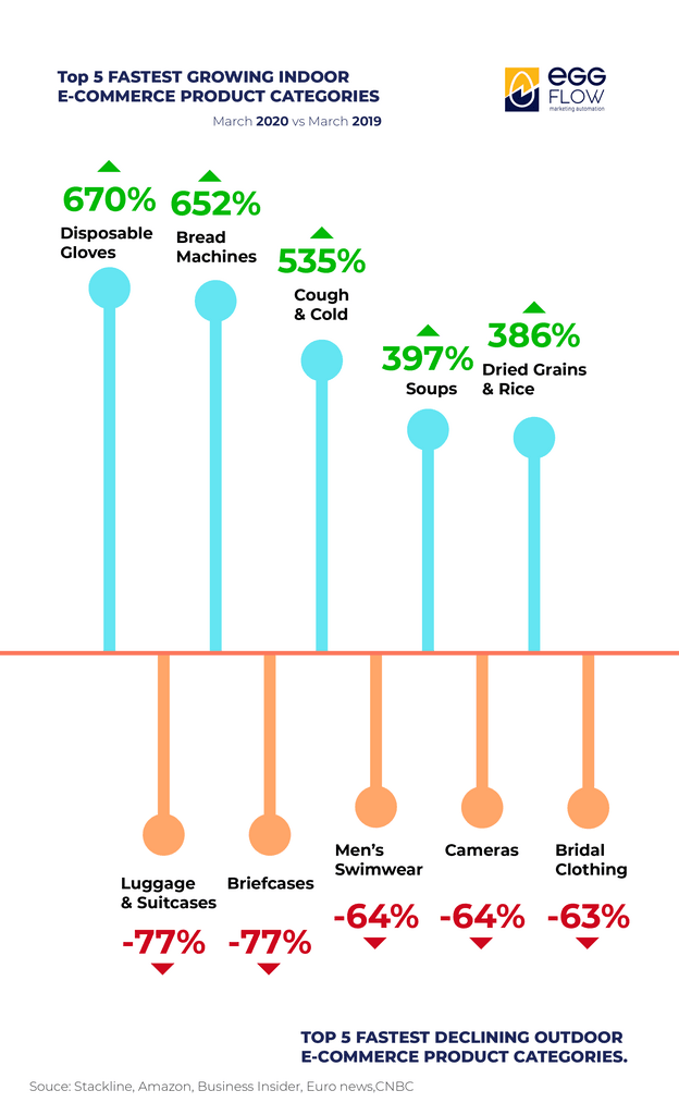 trending product categories after covid-19